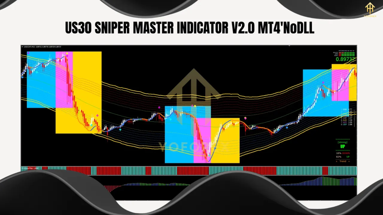 US30 SNIPER MASTER INDICATOR V2.0 3 US30 SNIPER MASTER INDICATOR V2.0 MT4