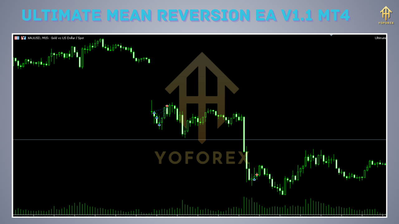 Ultimate Mean Reversion EA V1.1