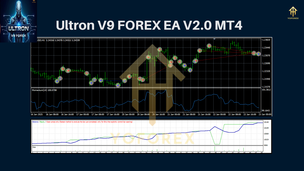 Ultron V9 FOREX With Setfile EA V2.0 MT4 3 Ultron V9 FOREX EA V2.0 MT4