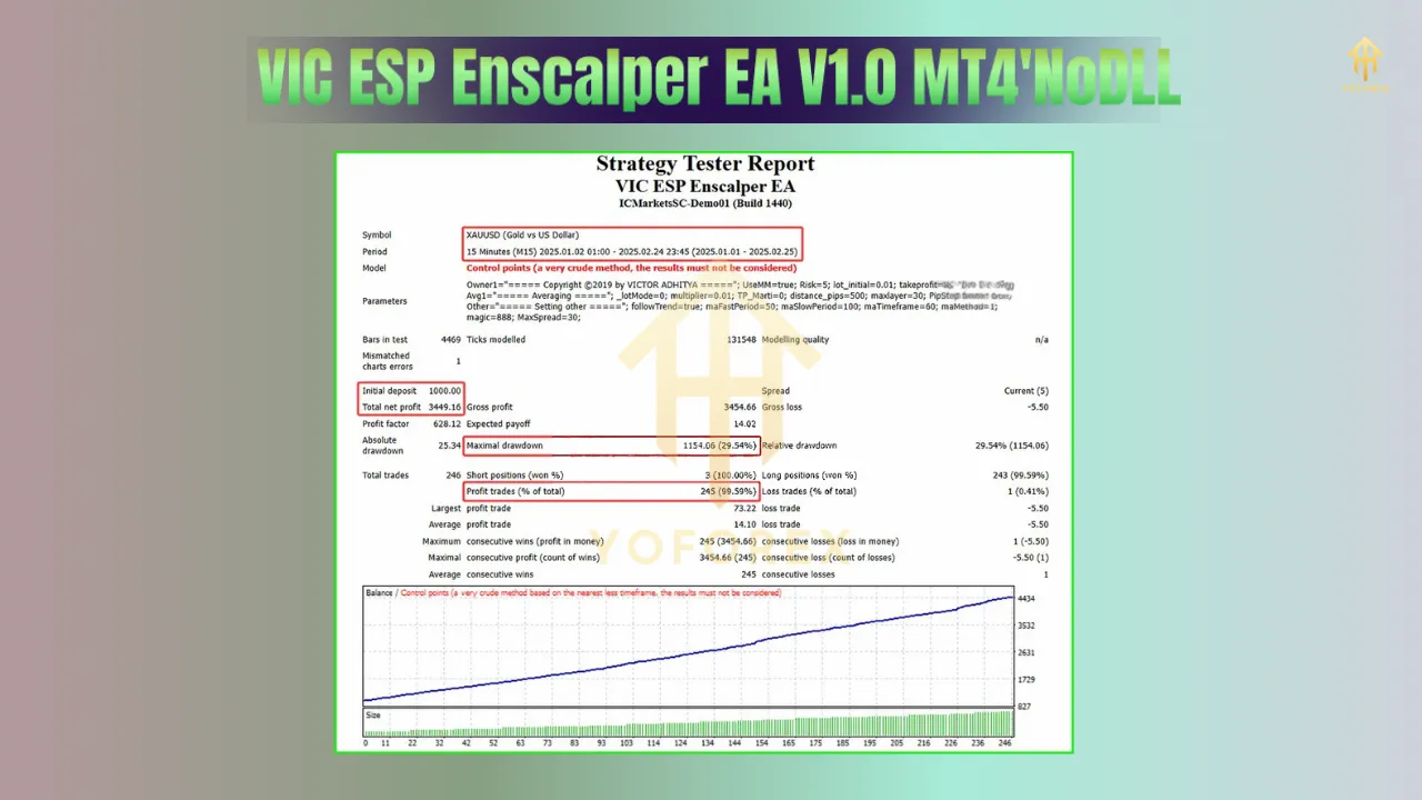 VIC ESP Enscalper EA V1.0 2 VIC ESP Enscalper EA V1.0