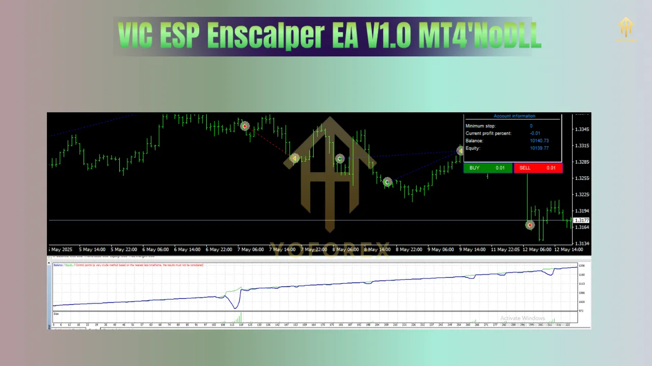 VIC ESP Enscalper EA V1.0 3 VIC ESP Enscalper EA V1.0