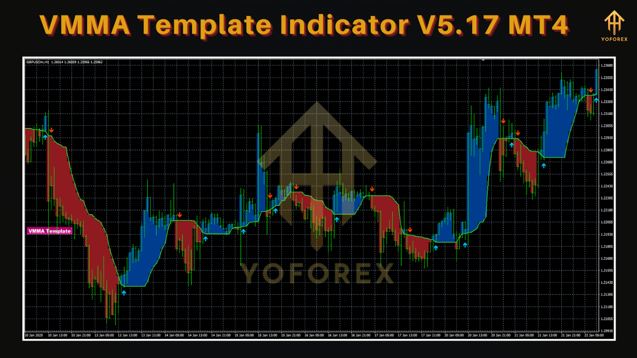 VMMA Template Indicator V5.17