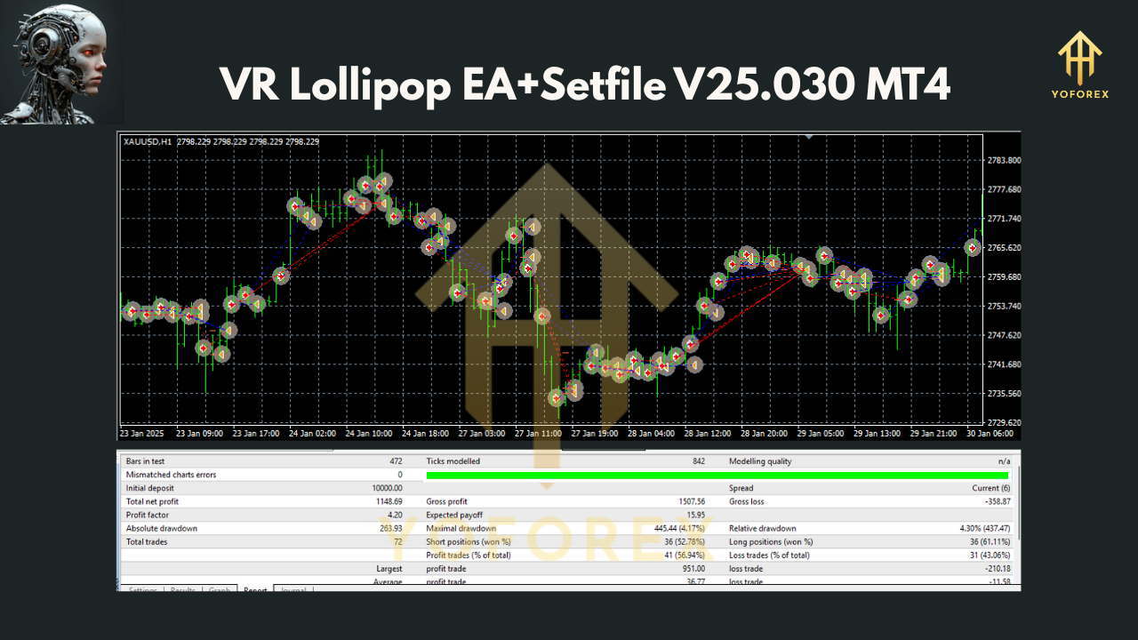 VR Lollipop EA+Setfile V25.030 MT4