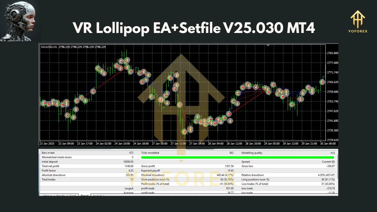 VR Lollipop EA+Setfile V25.030 MT4