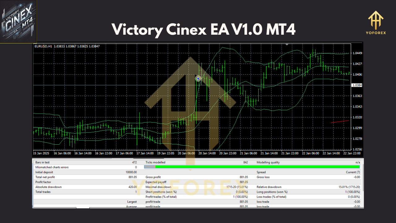 Victory Cinex EA V1.0 MT4