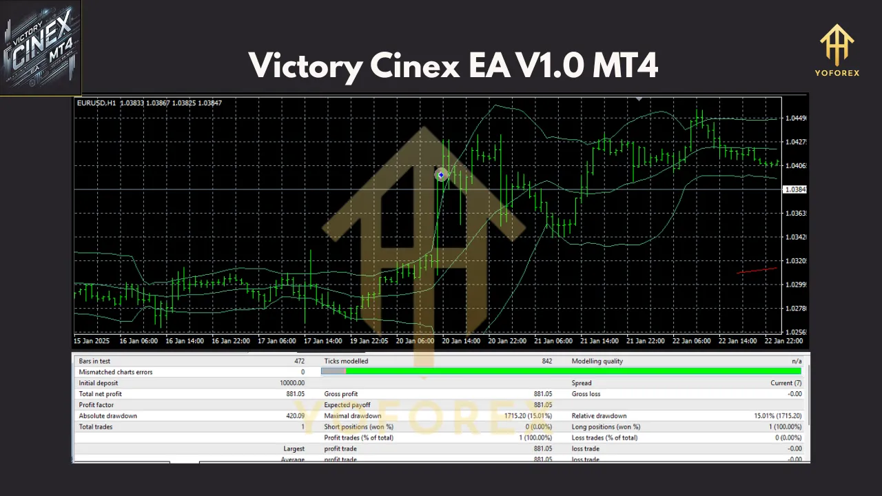 Victory Cinex EA V1.0 MT4