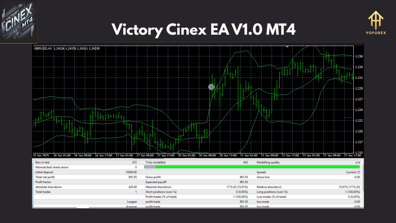Victory Cinex EA V1.0 MT4