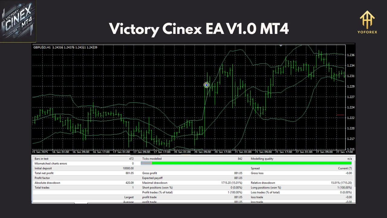 Victory Cinex EA V1.0 MT4