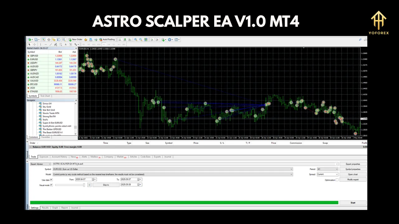 Astro Scalper EA v1.0 MT4: Revolutionizing Forex Scalping 3 Astro Scalper EA