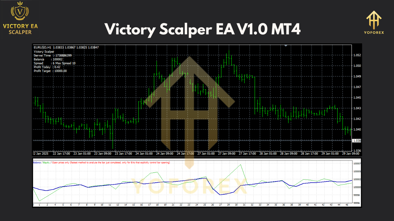 Victory Scalper EA MT4