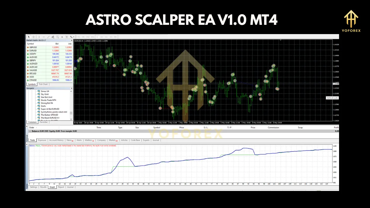 Astro Scalper EA v1.0 MT4: Revolutionizing Forex Scalping 2 Astro Scalper EA