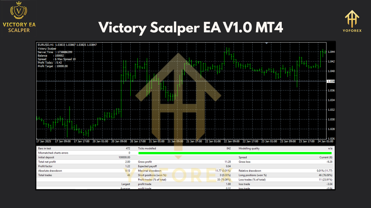 Victory Scalper EA MT4