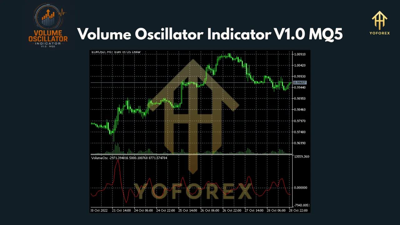 Volume Oscillator Indicator V1.0 MQ5 2 Volume Oscillator Indicator V1.0
