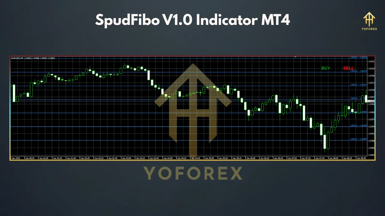 SpudFibo V1.0 Indicator for MT4: A Comprehensive Guide 3 SpudFibo