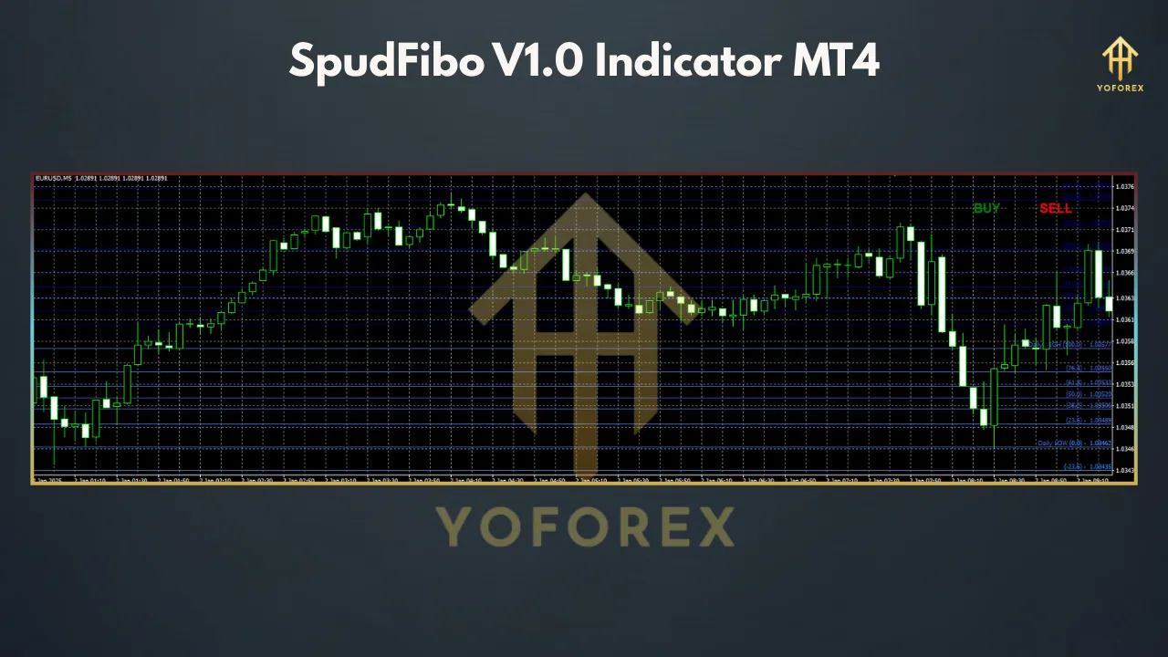 SpudFibo V1.0 Indicator for MT4: A Comprehensive Guide 2 SpudFibo