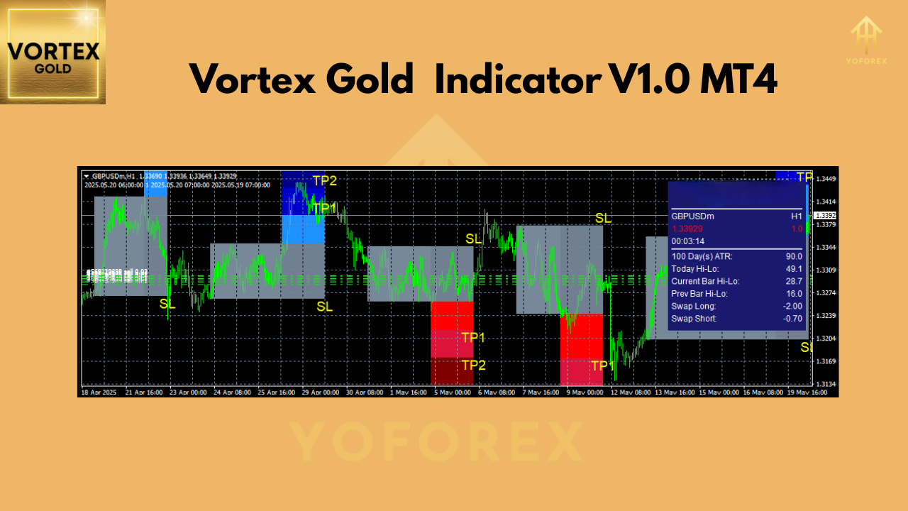 Vortex Gold Indicator V1.0