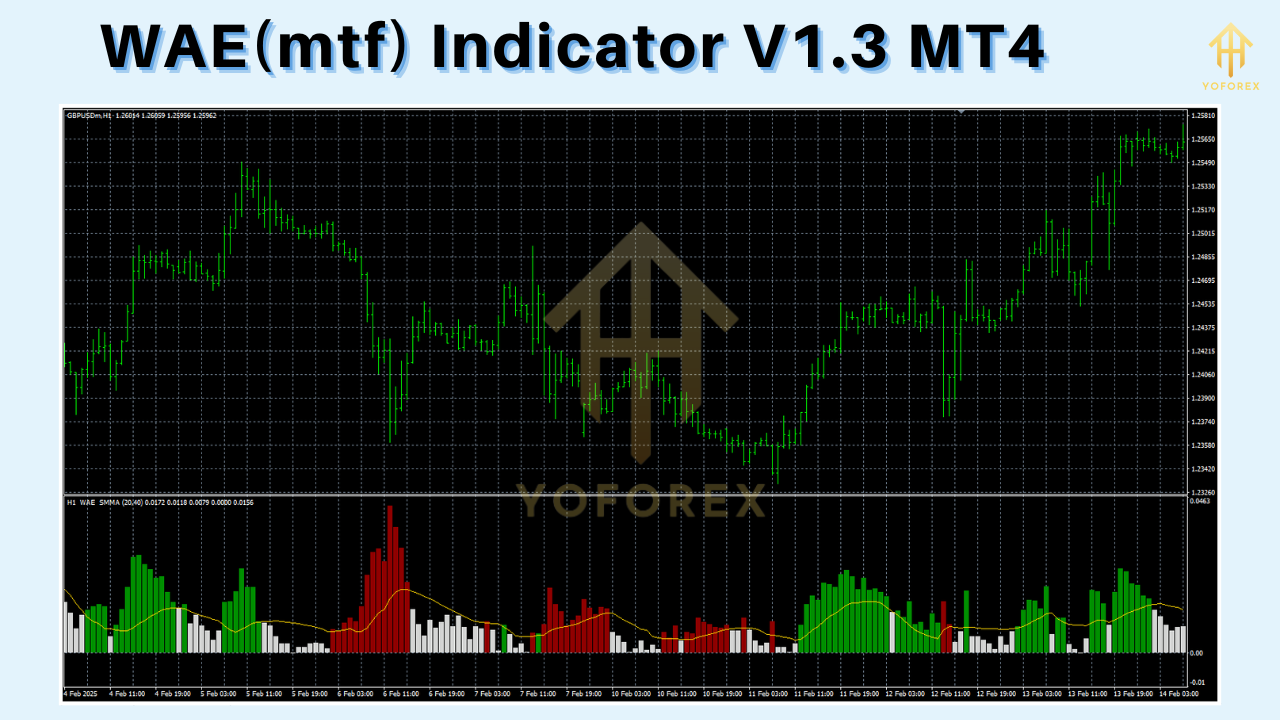 WAE (MTF) Indicator V1.3