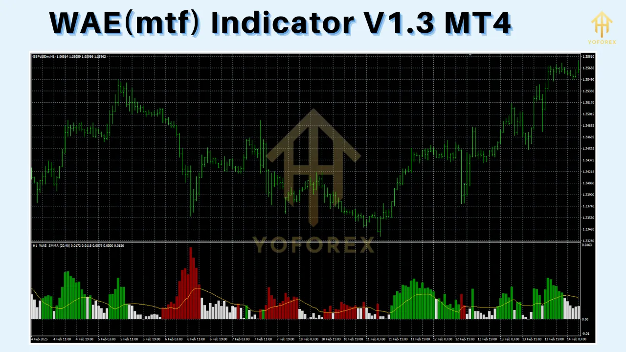 WAE (MTF) Indicator V1.3