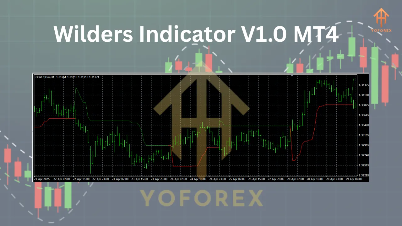 Wilders Indicator V1.0 MT4 2 Wilders Indicator V1.0 MT4