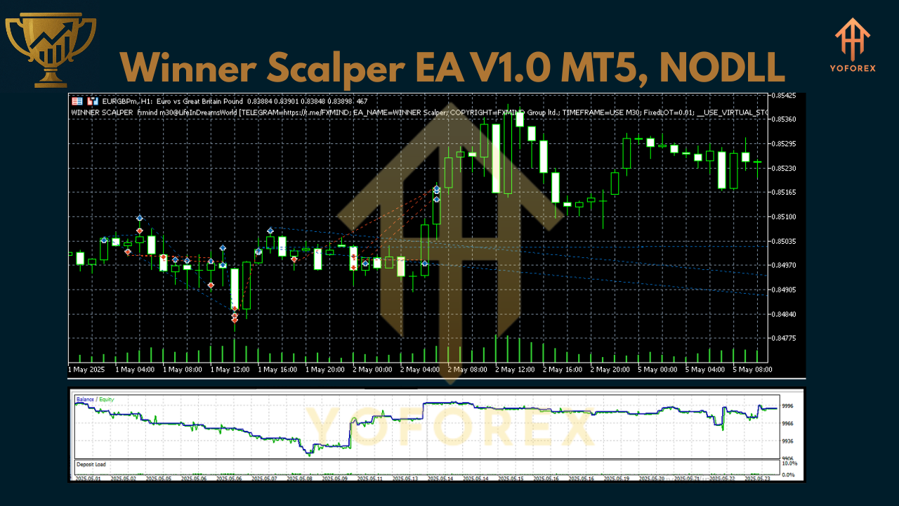 Winner Scalper EA V1.0 MT5