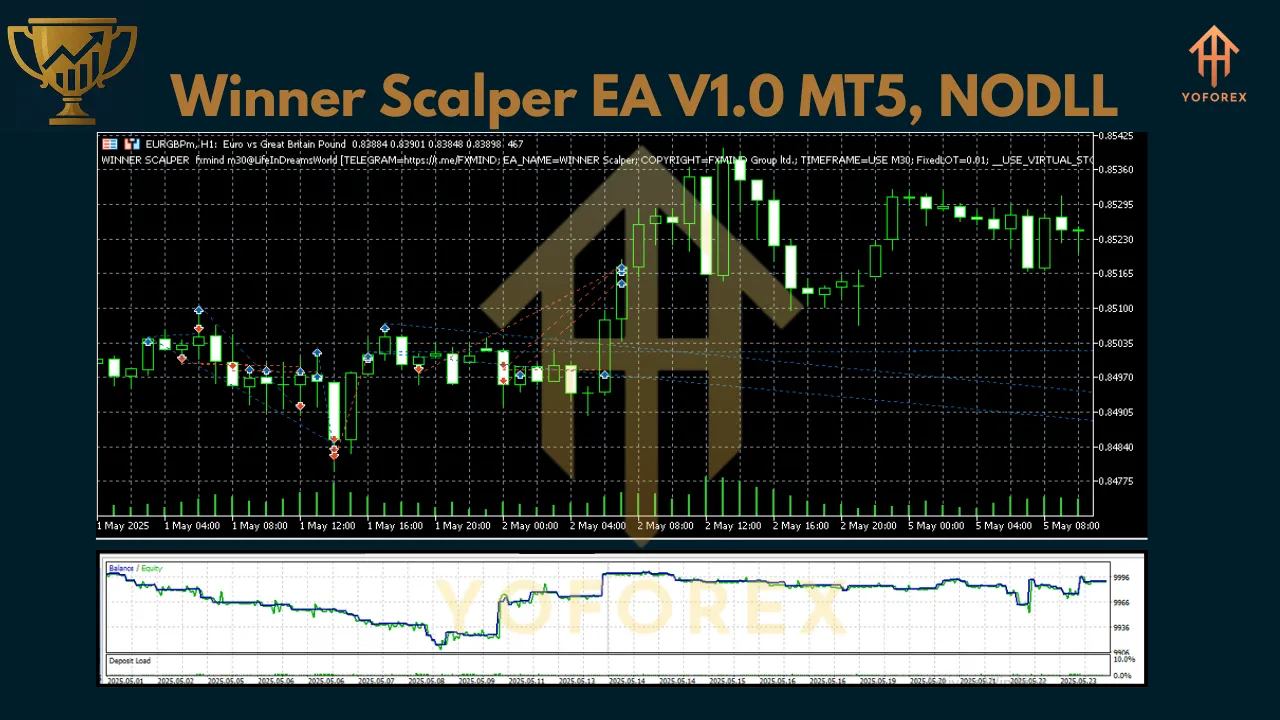 Winner Scalper EA V1.0 MT5 2 Winner Scalper EA V1.0 MT5