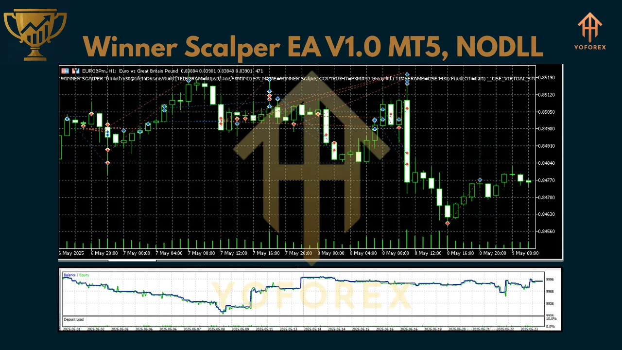 Winner Scalper EA V1.0 MT5 3 Winner Scalper EA V1.0 MT5