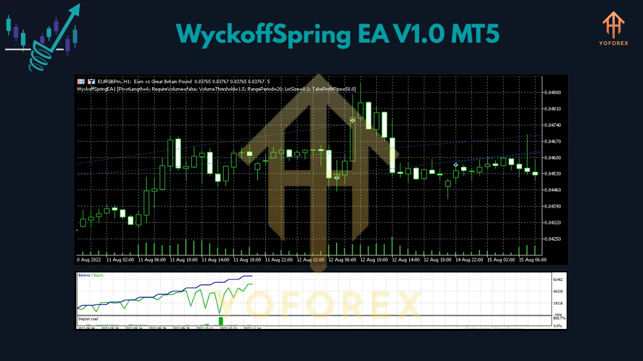 WyckoffSpring EA V1.0 MT5 2 WyckoffSpring EA V1.0 MT5