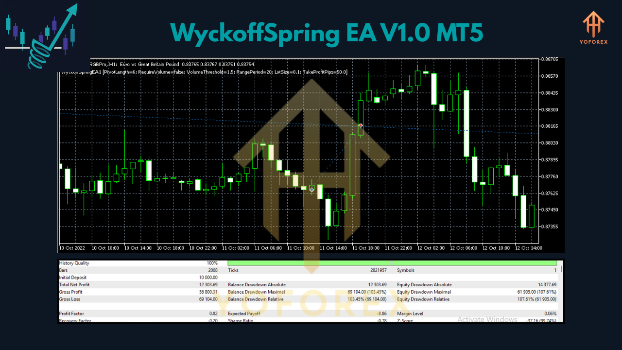 WyckoffSpring EA V1.0 MT5