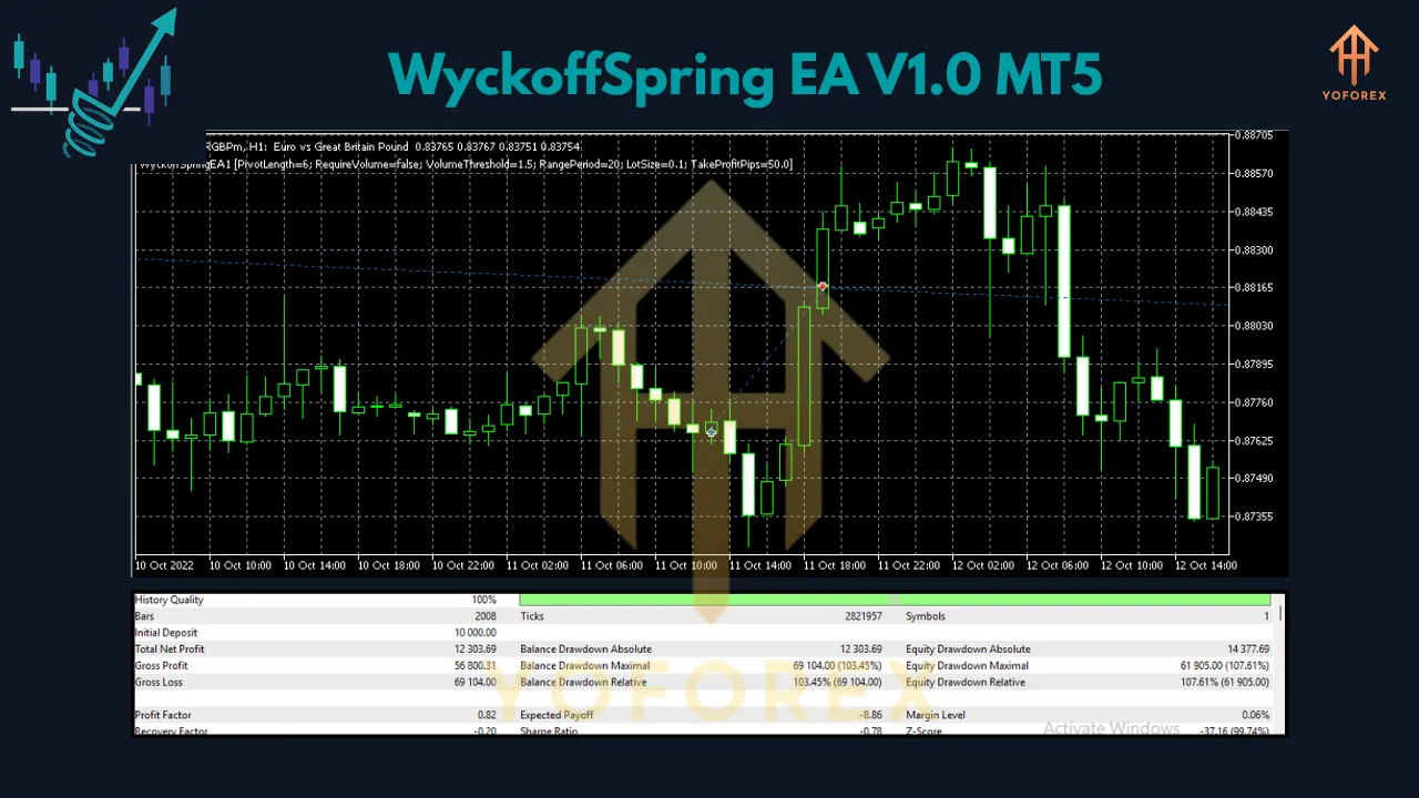 WyckoffSpring EA V1.0 MT5 3 WyckoffSpring EA V1.0 MT5
