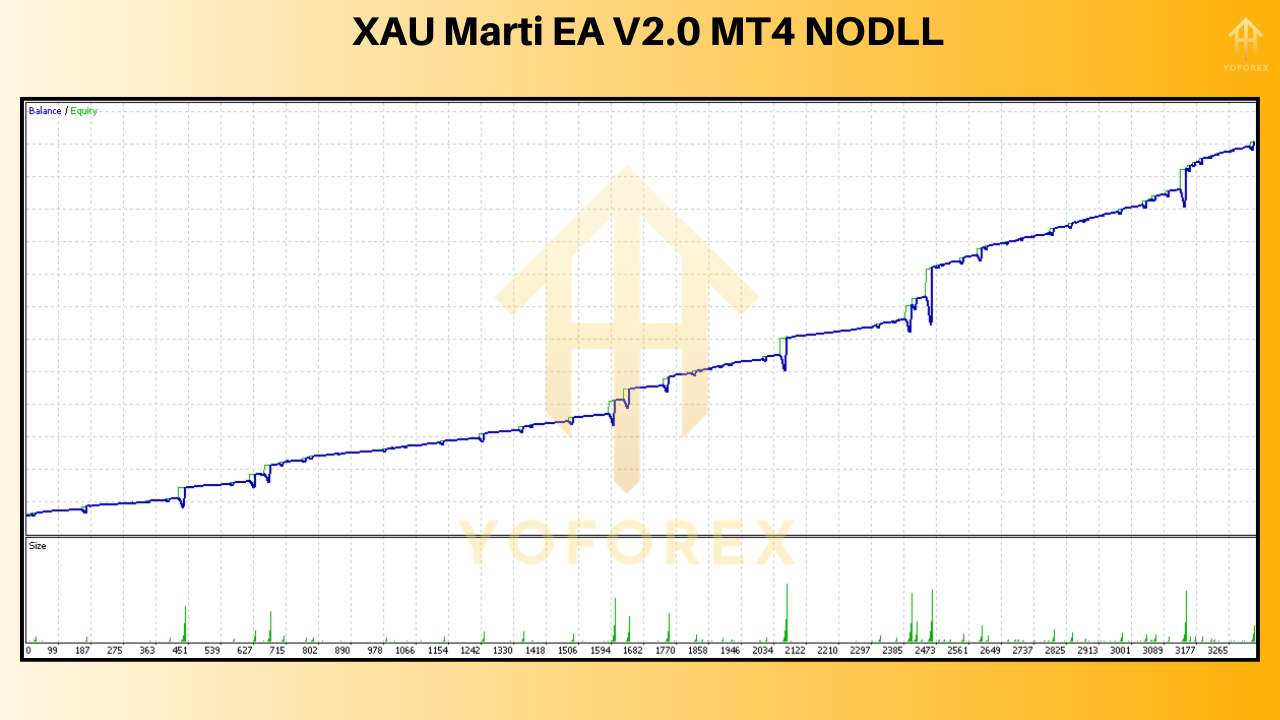 XAU Marti EA V2.0: A Comprehensive Guide to Automated Gold Trading 3 XAU Marti EA V2.0