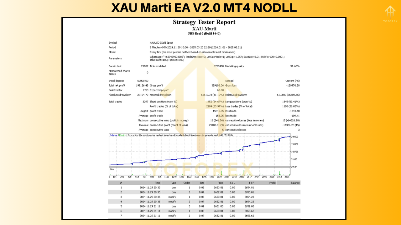 XAU Marti EA V2.0: A Comprehensive Guide to Automated Gold Trading 2 XAU Marti EA V2.0