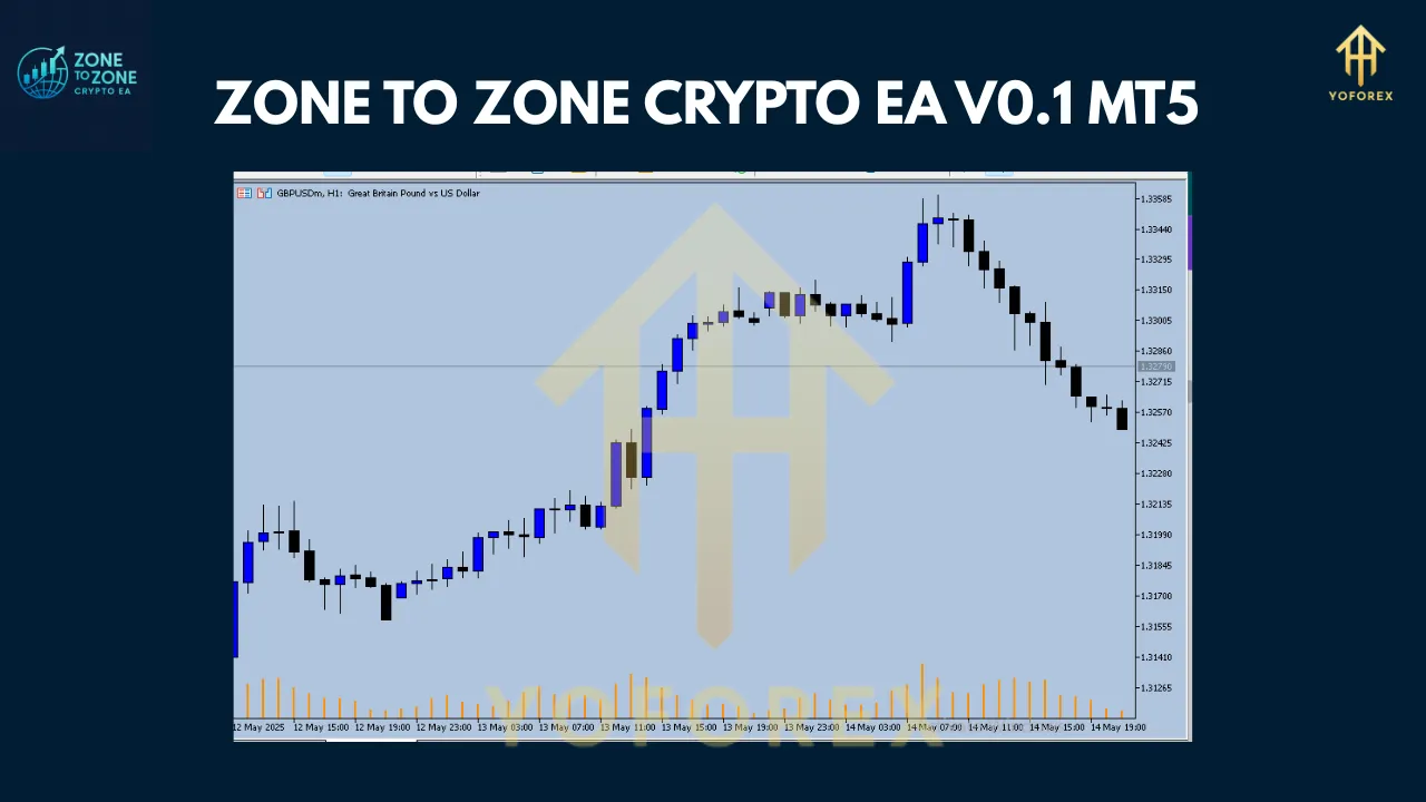 ZONE TO ZONE CRYPTO EA V0.1 MT5 2 ZONE TO ZONE CRYPTO EA V0.1 MT5