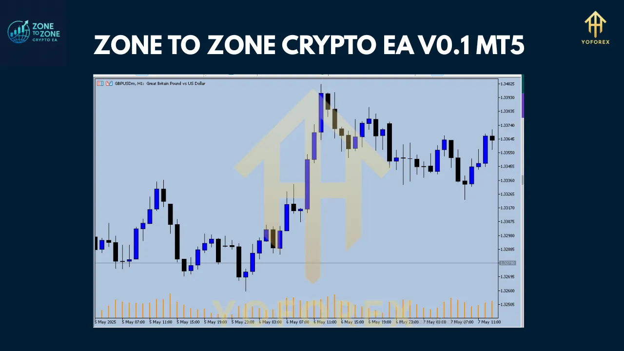 ZONE TO ZONE CRYPTO EA V0.1 MT5 3 ZONE TO ZONE CRYPTO EA V0.1 MT5
