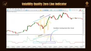 Volatility Quality Zero Line Indicator for MT4 – Precision Entry Strategy - FREE DOWNLOAD 3 volatility quality zero line indicator 1