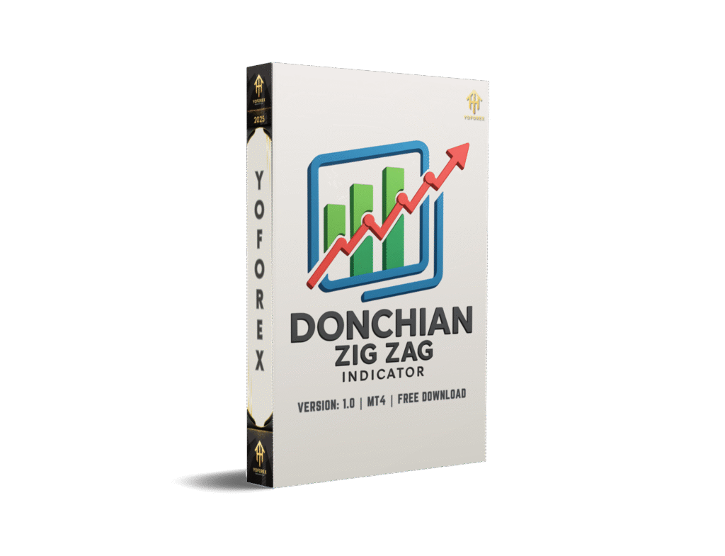 Donchian Zig Zag Indicator MT4