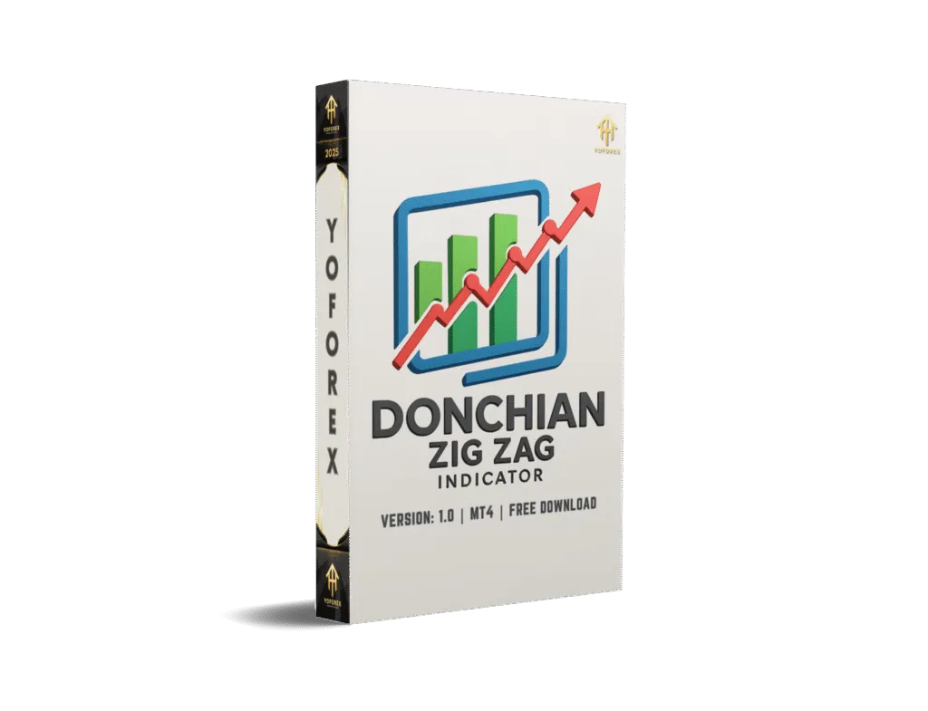 Donchian Zig Zag Indicator MT4