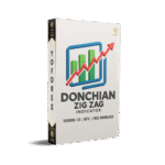 Donchian Zig Zag Indicator MT4