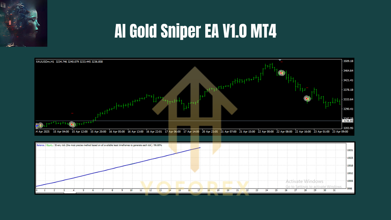 AI Gold Sniper EA V1.0 MT4
