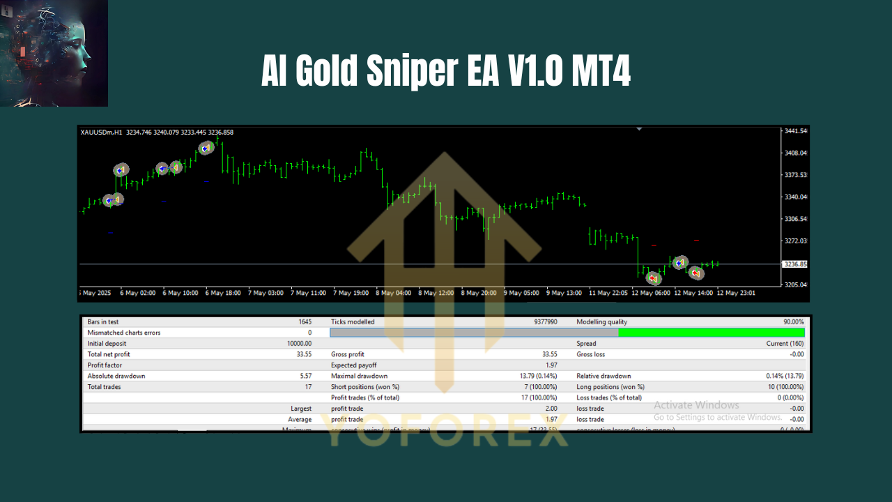 AI Gold Sniper EA V1.0 MT4