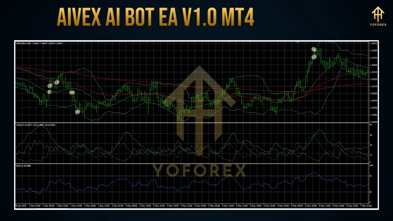 AIVEX AI BOT EA V1.0 MT4 2 AIVEX AI BOT EA V1.0 MT4