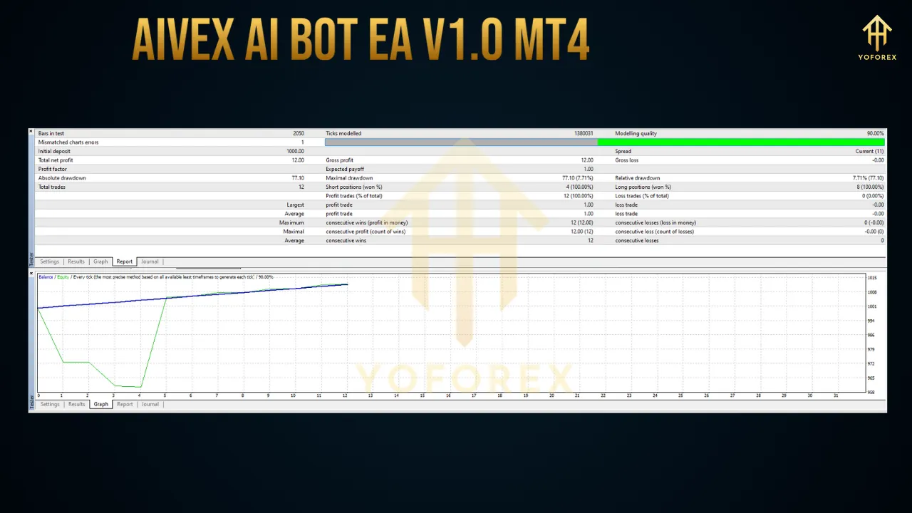 AIVEX AI BOT EA V1.0 MT4 3 AIVEX AI BOT EA V1.0 MT4