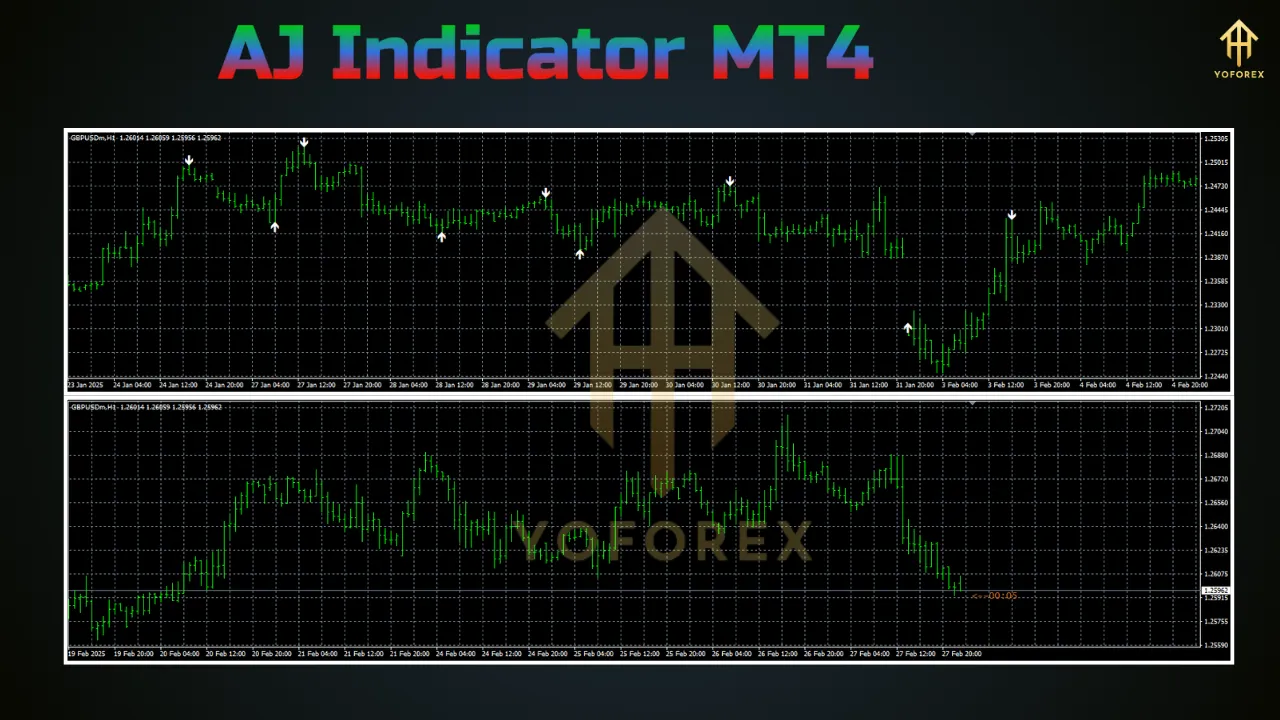 AJ Indicator 2 AJ Indicator