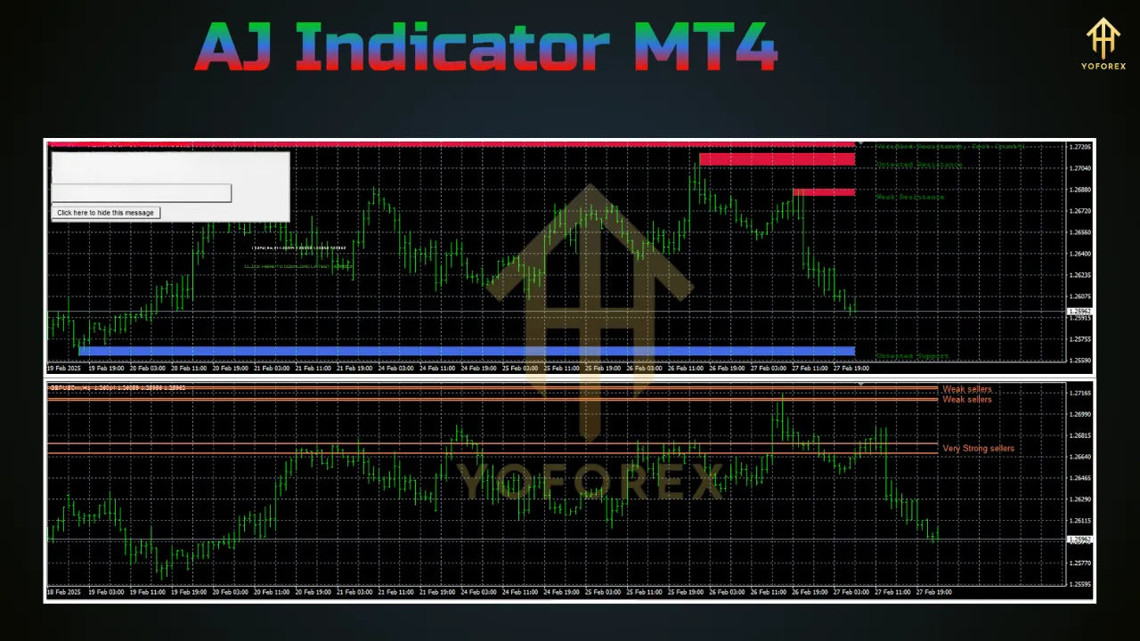 AJ Indicator 3 AJ Indicator