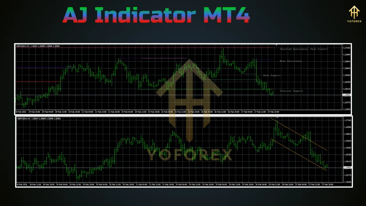 AJ Indicator 4 AJ Indicator
