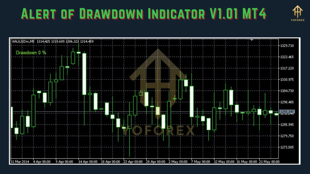 Alert of Drawdown Indicator V1.01 MT4 2 Alert of Drawdown Indicator V1.01 MT4