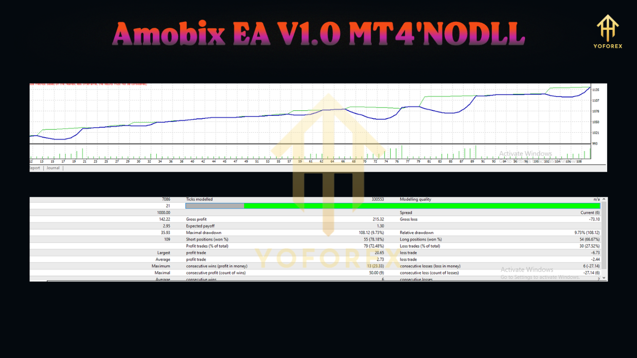 Amobix EA V1.0 MT4