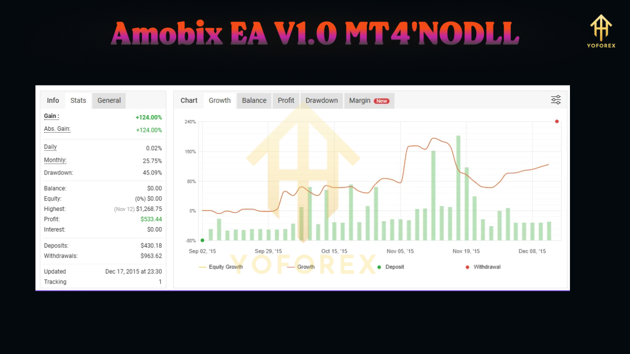 Amobix EA V1.0 MT4