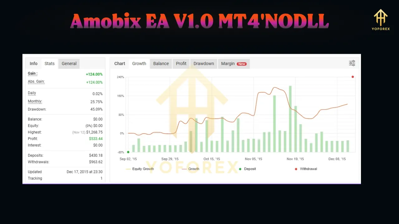 Amobix EA V1.0 MT4 3 Amobix EA V1.0 MT4