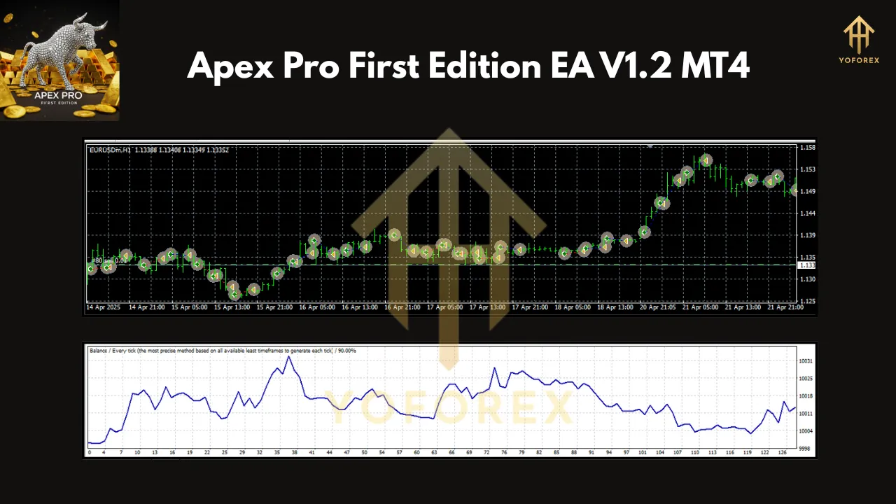 Apex Pro First Edition EA V1.2 MT4 3 Apex Pro First Edition EA V1.2 MT4