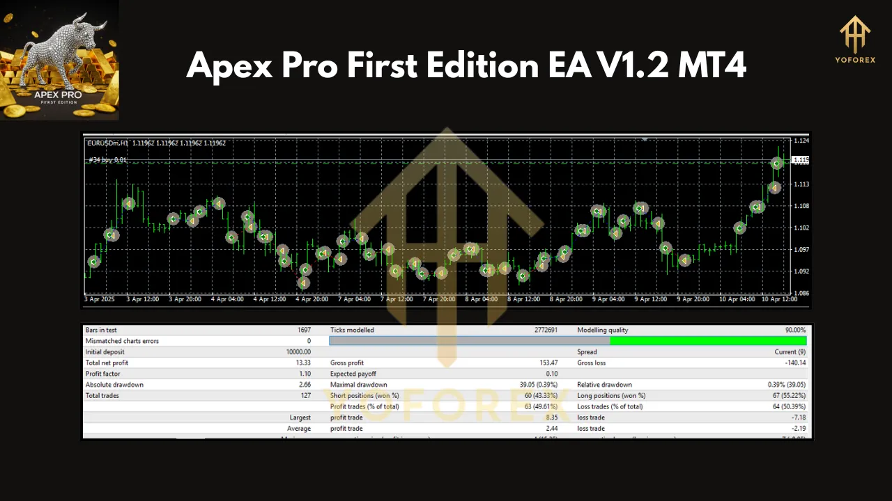 Apex Pro First Edition EA V1.2 MT4 2 Apex Pro First Edition EA V1.2 MT4